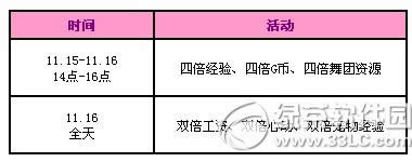 qq炫舞11月回馈第3周活动 2500点券派送