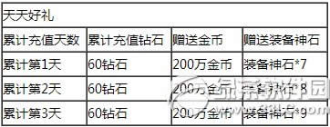 去吧皮卡丘双11新宠来袭活动 充值双倍豪礼相赠