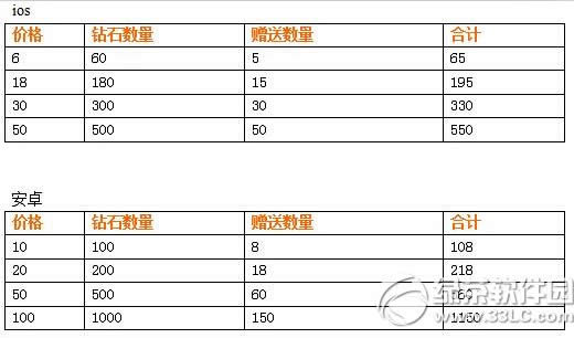 全民砰砰砰凉夏情侣喵咪登场活动 新猫6折优惠升级有返利