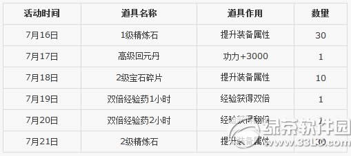 欢乐西游技能升级攻略 技能升级技巧