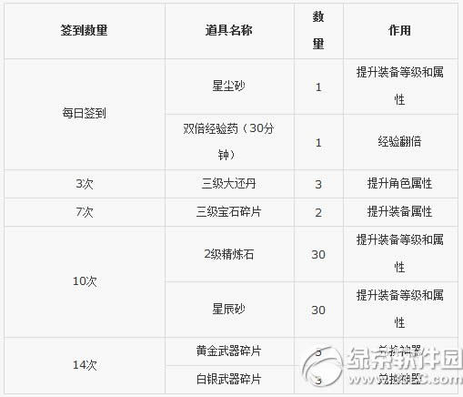 笑傲江湖ol让您爽一夏活动 日日都欢乐要爽就要爽到底