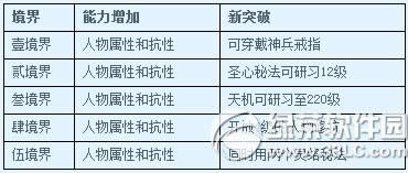 《大话西游3》8月20日更新内容 开放第107届宗师阁