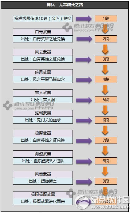 剑灵神兵武器成长树图 剑灵神兵武器S1~3成长树