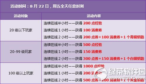 qq飞车8月23日24日活动内容 6880点券+永久翅膀免费送