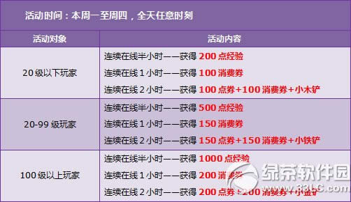 qq飞车8月9日10日活动内容 6倍＋9480点券+极品K2轮滑