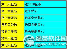 天天富翁全民大回馈活动 天天富翁迎公测活动齐献礼