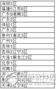 7雄争霸7月31日更新内容 7雄争霸7.31停机维护内容