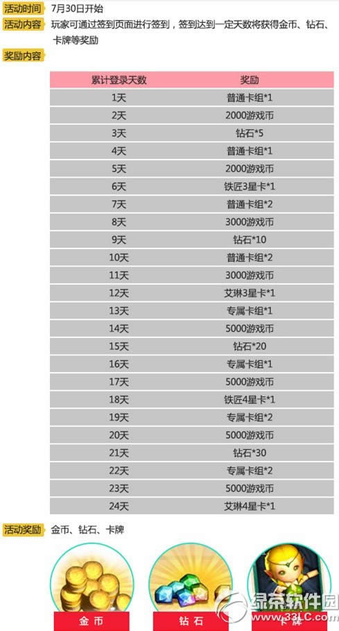 龙之谷7.30不删档测试活动 实物豪礼拿回家签到送金币钻石