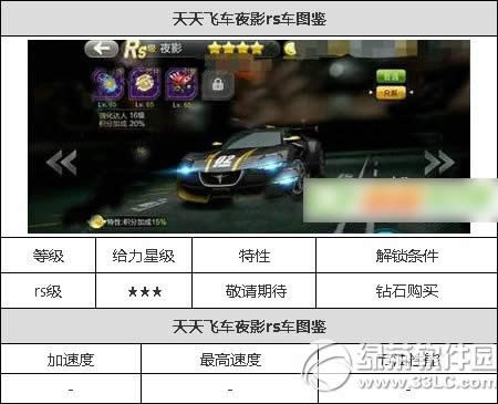 天天飞车夜影满级属性 夜影满级技能属性