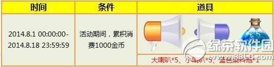 炫舞时代公测回馈活动 消费满1000金币送50元大礼包