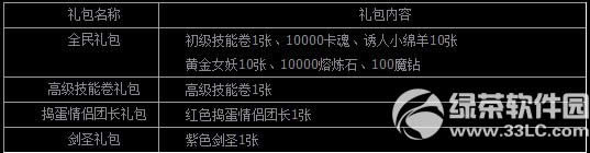 全民英雄7月21日活动内容大全介绍