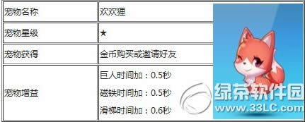 天天酷跑欢欢狸怎样得 怎样