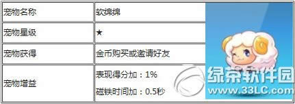 天天酷跑软绵绵怎样得 软绵绵属性图介绍