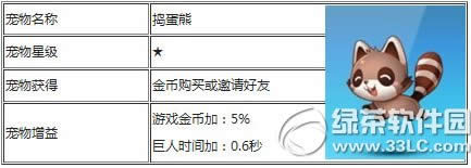 天天酷跑捣蛋熊怎样获得 捣蛋熊属性怎样