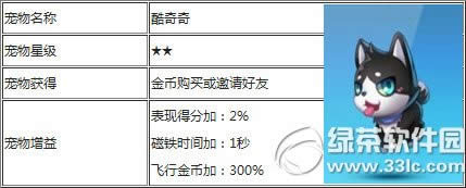 天天酷跑酷奇奇好不好 酷奇奇技能属性