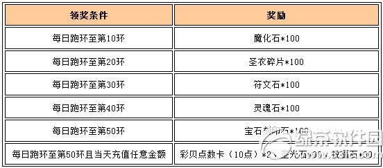 女神联盟520大声说出我爱你活动 9重活动齐助阵