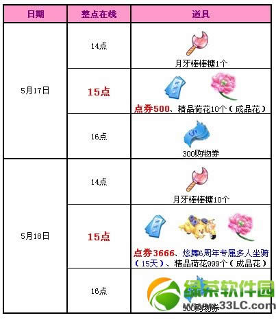 qq炫舞5月17日18日活动 5500点券+6周年专属多人坐骑免费送