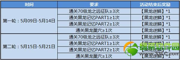 龙之谷黑暗3件套逆天开团活动 做特定任务夺黑龙逆鳞