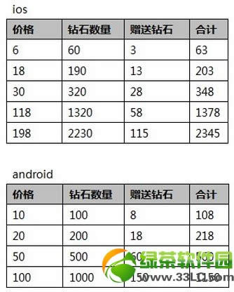 天天爱消除抽取技能免费送活动 充值返钻一起来