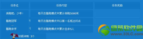 枪神纪天天酷跑送好礼活动 每日酷跑送专属道具