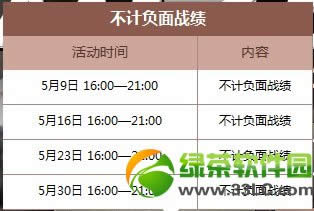 生化战场5月活动大全2014 生化战场欢度5一5月活动上线