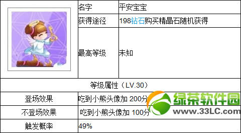 天天酷跑平安宝宝好吗？怎样？平安宝宝技能属性