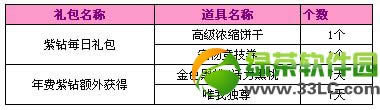 qq炫舞周年庆献礼活动 紫钻礼包大更新