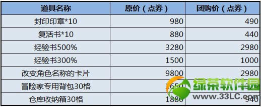 龙之谷迎5一大促活动 经验书/扩充券/改名卡等齐齐开团