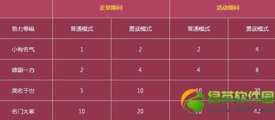 9阴真经5一齐欢享活动 9阴真经5一劳动节江湖共欢腾