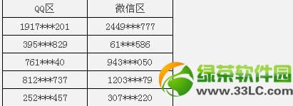 全民炫舞4.21-4.27公测疯狂周活动 每日登陆送奖励