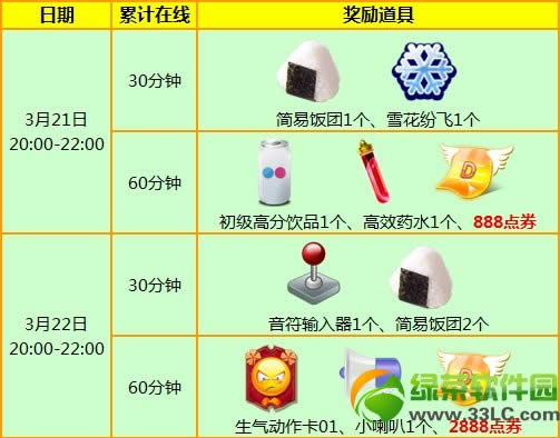 《qq炫舞2》3月21日22日活动内容 3776点券+珍品道具送