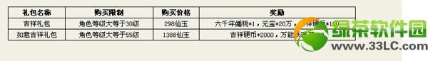 天天爱西游3月18日维护更新内容 登陆就送感恩礼包