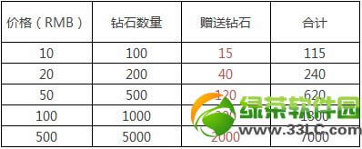 天天酷跑半周年庆典活动大全 天天酷跑半周年庆活动内容