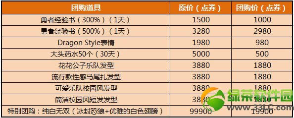 龙之谷将折扣进行到底活动 经验书/发型/冰狼白翅团购活动