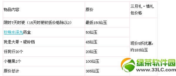 新大话西游23月礼情/3月礼歌多少钱 有啥奖励