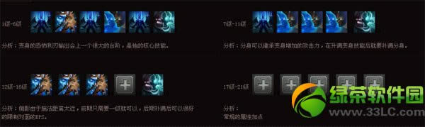 dota2恐怖利刃出装/加点攻略 恐怖利刃怎样出装/加点