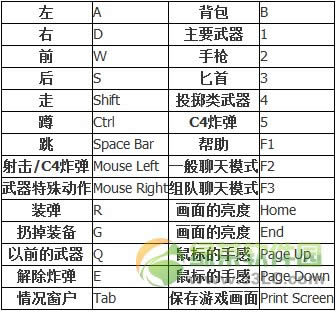 cf快捷键语言 cf快捷键语言大全