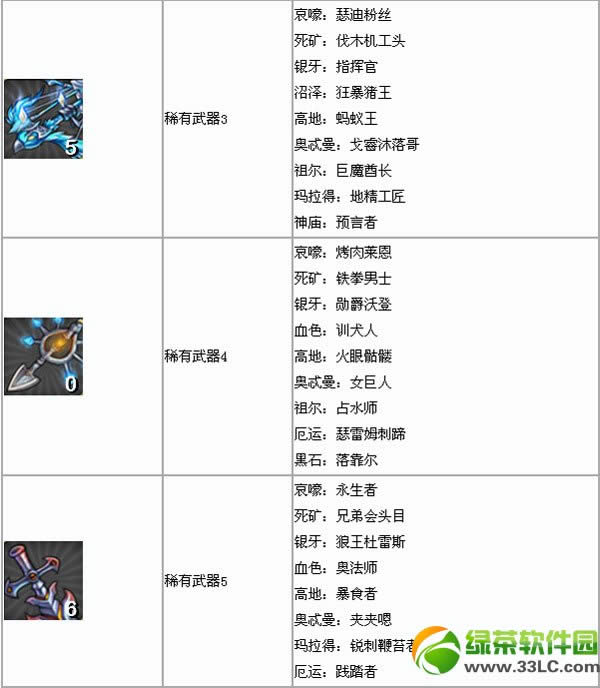 我叫mt稀有武器掉落大全 稀有武器掉落图表