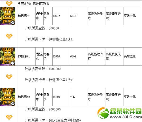 我叫mt神棍德升紫卡 神棍德升级紫卡攻略