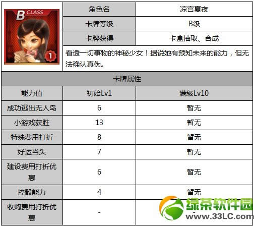 天天富翁凉宫夏夜属性怎样 凉宫夏夜属性图介绍