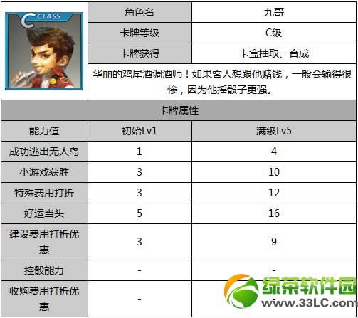 天天富翁9哥属性好不好 怎样