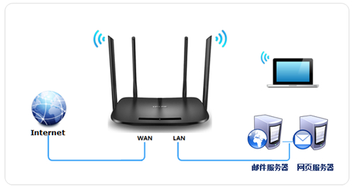 TP-Link TL-H69RD 无线路由器映射服务器到外网图文详细教程