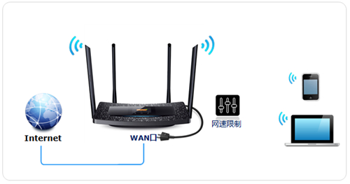 TP-Link TL-H69RT 无线路由器网速局限技巧的应用与设置