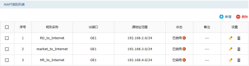 TP-Link TL-ER7520G 单接口设置多网段对接二层交换机设置方法