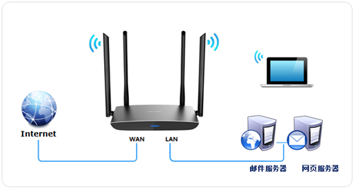 TP-Link TL-WDR5800 V2 ·˿ӳָ