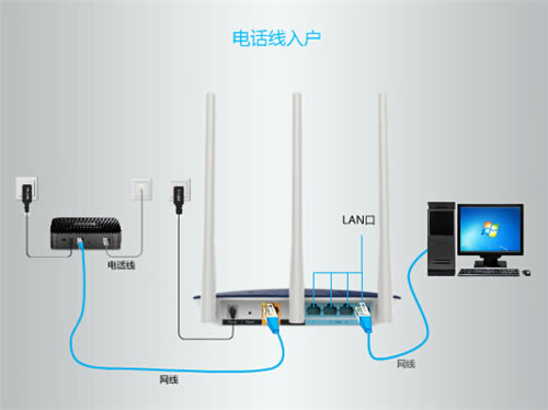 TP-Link TL-WDR6320 · ·