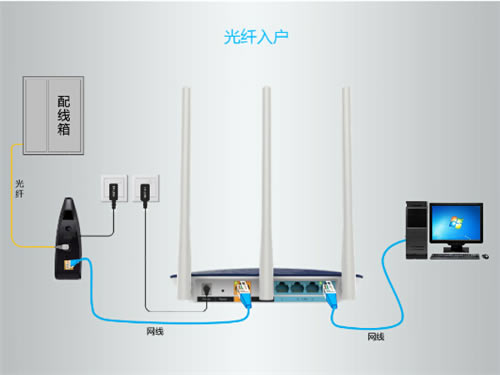 TP-Link TL-WDR6320 · ·