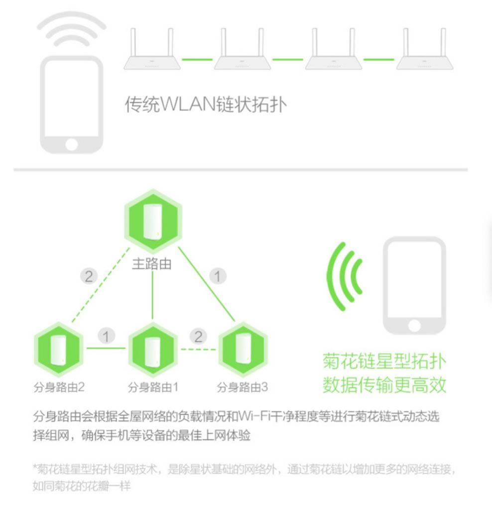 大HOUSE用路由器的高性价比选择(家用性价比高的路由器)