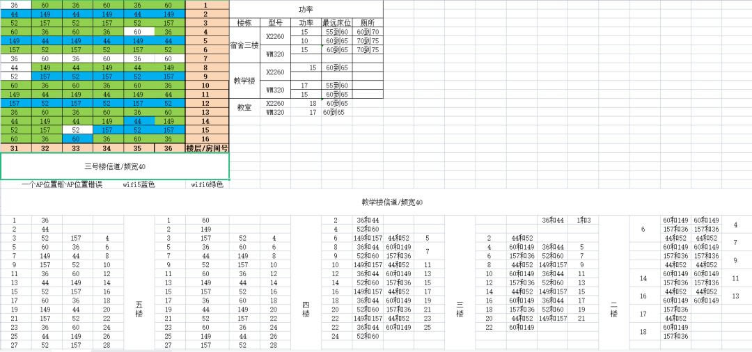 怎么对WiFi网络进行调优(怎么优化wifi网络)