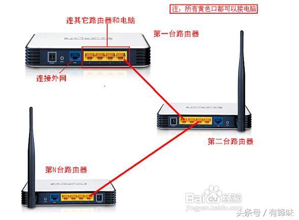 怎么多增加一个无线路由器(怎么多增加一个无线路由器)